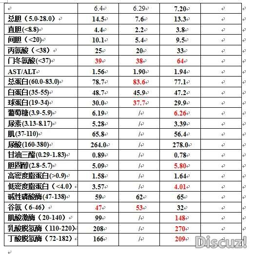 7.20数据.jpg