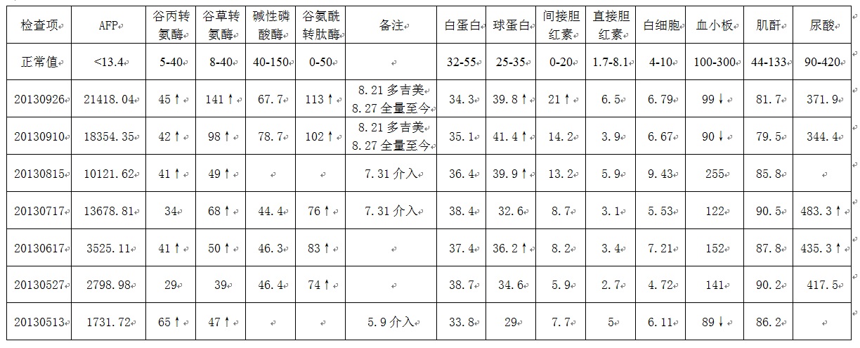 20130926血液检查结果